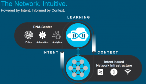 Click image for larger version

Name:	DNA_Center.png
Views:	295
Size:	111.8 KB
ID:	424043