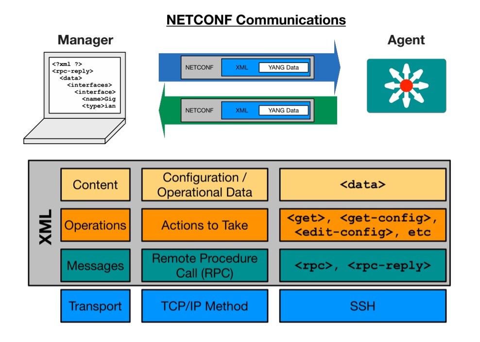 Click image for larger version

Name:	NETCONF1.jpg
Views:	456
Size:	122.2 KB
ID:	424059