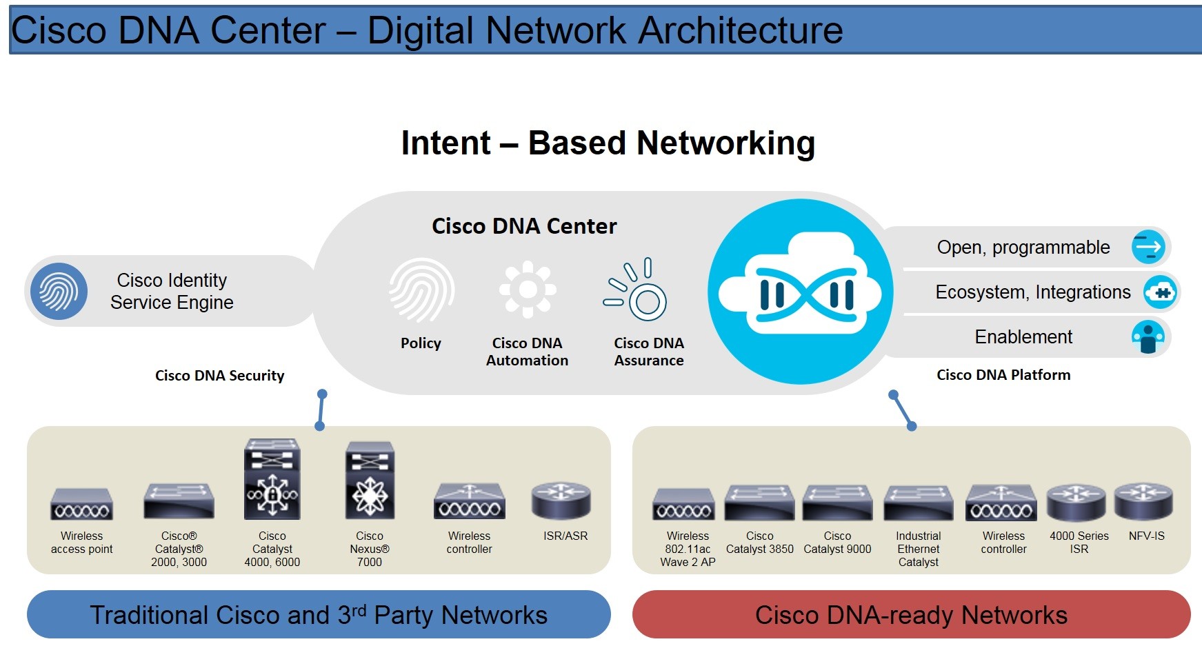 Click image for larger version

Name:	CiscoDNACenter_IntentBase.jpg
Views:	303
Size:	229.7 KB
ID:	424063