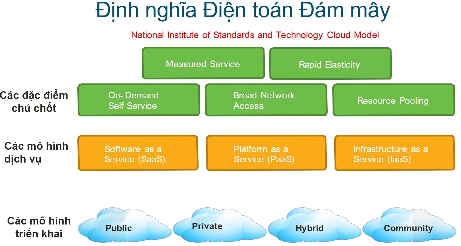 Click image for larger version

Name:	Cloud_Defined.jpg
Views:	37
Size:	191.3 KB
ID:	424101