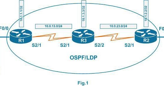 Click image for larger version

Name:	SỬ DỤNG MPLS PING VÀ TRACEROUTE_2.jpg
Views:	59
Size:	29.6 KB
ID:	424490