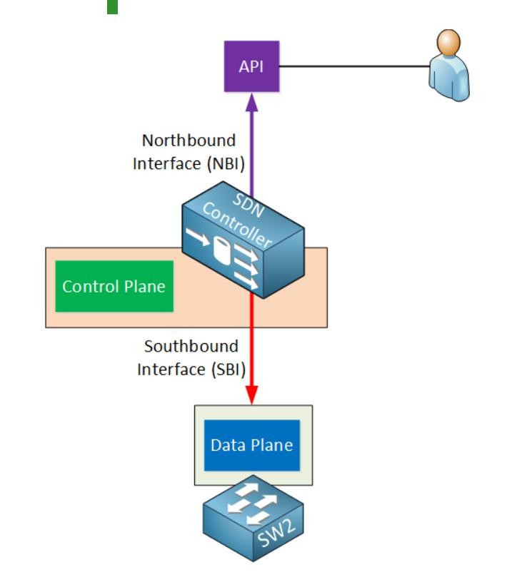 Click image for larger version

Name:	SOFTWARE DEFINED NETWORKING_05.jpg
Views:	467
Size:	44.8 KB
ID:	424539