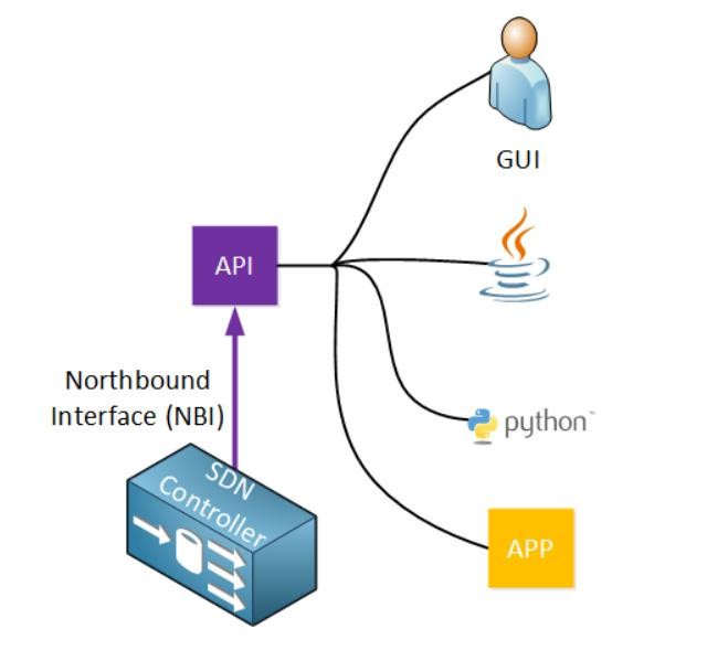 Click image for larger version

Name:	SOFTWARE DEFINED NETWORKING_06.jpg
Views:	449
Size:	31.5 KB
ID:	424540