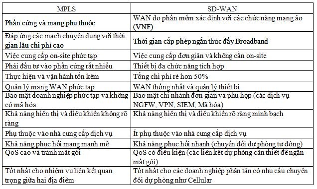 Click image for larger version

Name:	BẠN CÓ THỂ SO SÁNH SD-WAN VỚI MPLS_04.jpg
Views:	42
Size:	111.9 KB
ID:	424569