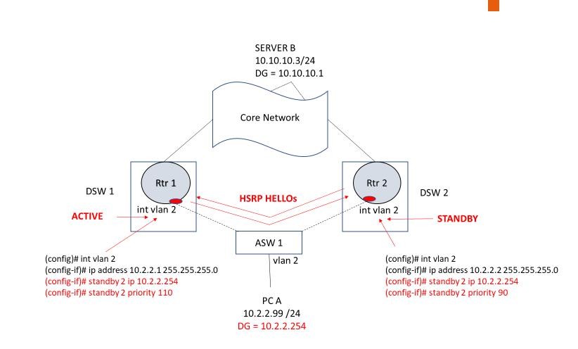 Click image for larger version

Name:	HSRP AND VRRP 02.jpg
Views:	49
Size:	48.4 KB
ID:	424740