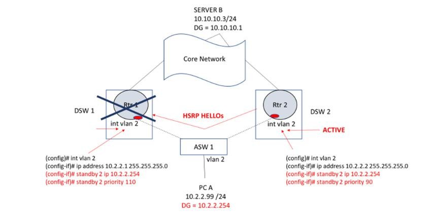 Click image for larger version

Name:	HSRP AND VRRP 04.jpg
Views:	47
Size:	39.3 KB
ID:	424742