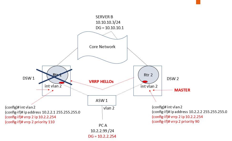 Click image for larger version

Name:	HSRP AND VRRP 05.jpg
Views:	49
Size:	68.0 KB
ID:	424743