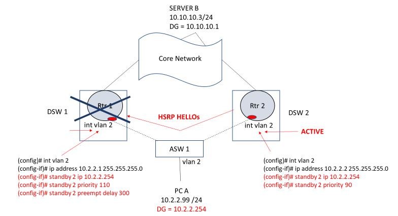 Click image for larger version

Name:	HSRP AND VRRP 07.jpg
Views:	46
Size:	45.6 KB
ID:	424745