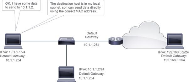 Click image for larger version

Name:	NetworkBasic4DEVNET .jpg
Views:	37
Size:	22.1 KB
ID:	424991