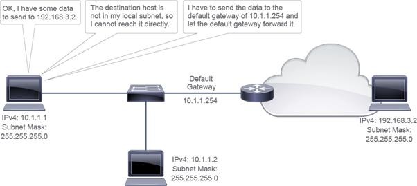 Click image for larger version

Name:	NetworkBasic4DEVNET 2.jpg
Views:	16
Size:	26.4 KB
ID:	424992