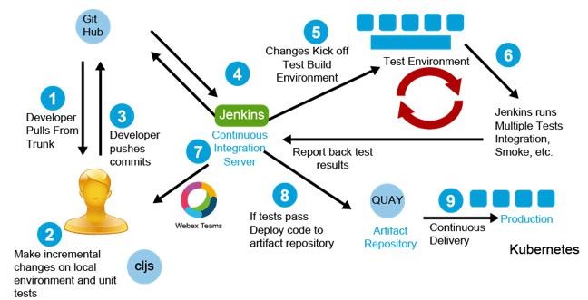 Click image for larger version

Name:	devops 5.jpg
Views:	17
Size:	48.2 KB
ID:	425004