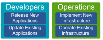 Click image for larger version

Name:	devops2.png
Views:	23
Size:	30.3 KB
ID:	425356