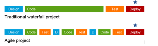 Click image for larger version

Name:	devops5.png
Views:	26
Size:	22.2 KB
ID:	425359