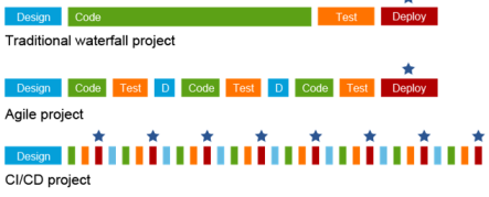 Click image for larger version

Name:	devops8.png
Views:	41
Size:	26.5 KB
ID:	425364