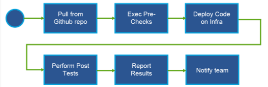 Click image for larger version

Name:	devops9.png
Views:	40
Size:	23.3 KB
ID:	425365