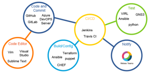 Click image for larger version

Name:	devops10.png
Views:	34
Size:	32.8 KB
ID:	425366