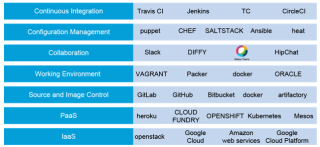 Click image for larger version

Name:	devops11.png
Views:	38
Size:	25.1 KB
ID:	425367