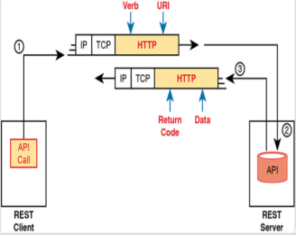Click image for larger version

Name:	REST-BASED APIS 01.png
Views:	59
Size:	25.4 KB
ID:	425386