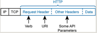 Click image for larger version

Name:	REST-BASED APIS 05.png
Views:	46
Size:	20.6 KB
ID:	425392
