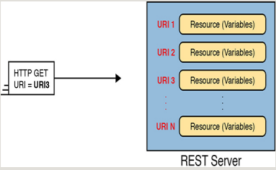 Click image for larger version

Name:	REST-BASED APIS 06.png
Views:	33
Size:	21.2 KB
ID:	425393