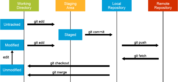 Click image for larger version

Name:	git 3.png
Views:	24
Size:	34.9 KB
ID:	425412
