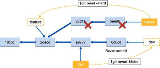 Click image for larger version

Name:	GIT 4.png
Views:	24
Size:	30.9 KB
ID:	425434