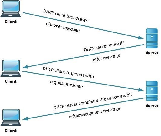 Click image for larger version

Name:	ROUTING FUNDAMETALS 01.jpg
Views:	48
Size:	39.4 KB
ID:	425486