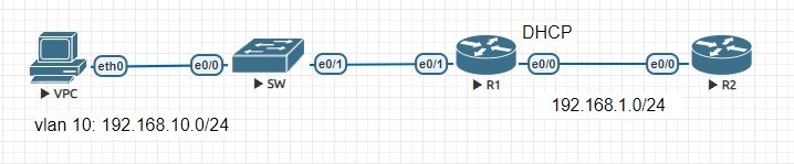 Click image for larger version

Name:	ROUTING FUNDAMETALS 03.jpg
Views:	31
Size:	32.4 KB
ID:	425488