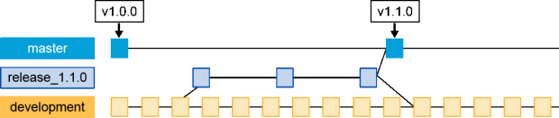 Click image for larger version

Name:	git 8.png
Views:	21
Size:	12.1 KB
ID:	425502