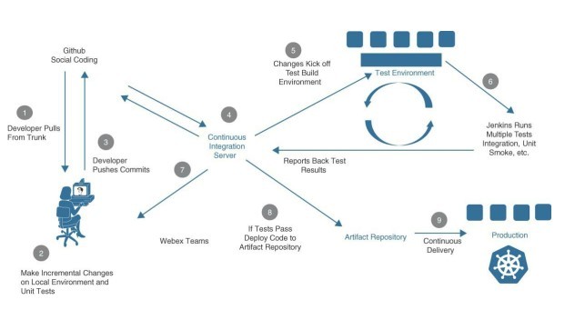 Click image for larger version

Name:	devops 6.jpg
Views:	33
Size:	31.7 KB
ID:	425586