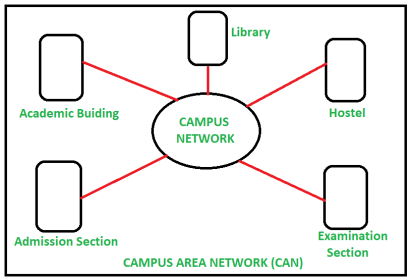 Click image for larger version

Name:	CAN_network.png
Views:	88
Size:	29.7 KB
ID:	426114