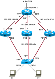 Click image for larger version

Name:	routerredund.png
Views:	88
Size:	25.7 KB
ID:	426143