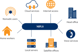 Click image for larger version

Name:	MPLS.png
Views:	124
Size:	25.0 KB
ID:	426220