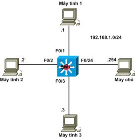 Click image for larger version

Name:	7-2 HÌNH 1.png
Views:	54
Size:	16.2 KB
ID:	426956