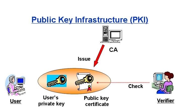 Click image for larger version

Name:	pki1.jpg
Views:	81
Size:	50.3 KB
ID:	426386