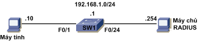 Click image for larger version

Name:	Pbase-authenLAB.png
Views:	119
Size:	11.9 KB
ID:	426445