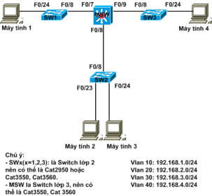 Click image for larger version

Name:	5-1 HÌNH 1.png
Views:	37
Size:	38.1 KB
ID:	426916