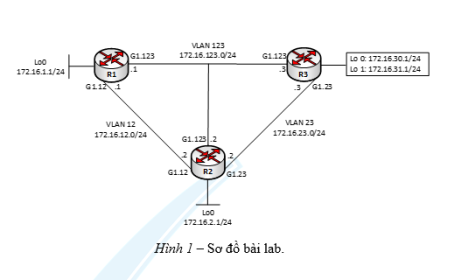 Click image for larger version

Name:	27-2 HÌNH 1.png
Views:	30
Size:	33.6 KB
ID:	427031