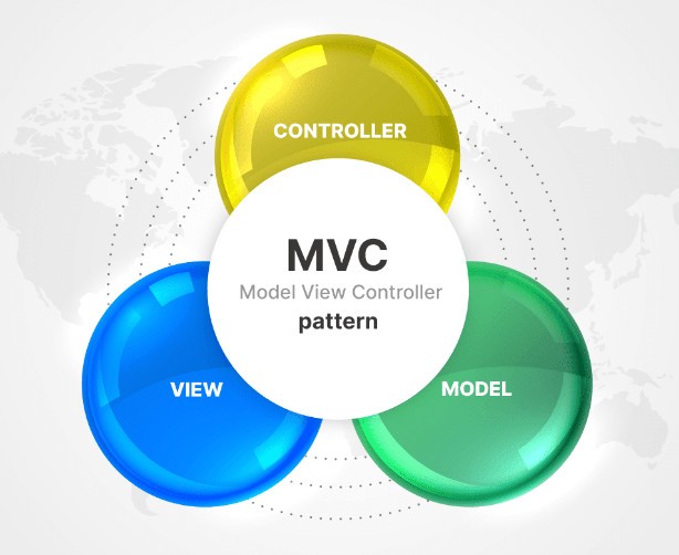 Click image for larger version

Name:	mvc.jpg
Views:	44
Size:	44.6 KB
ID:	427464