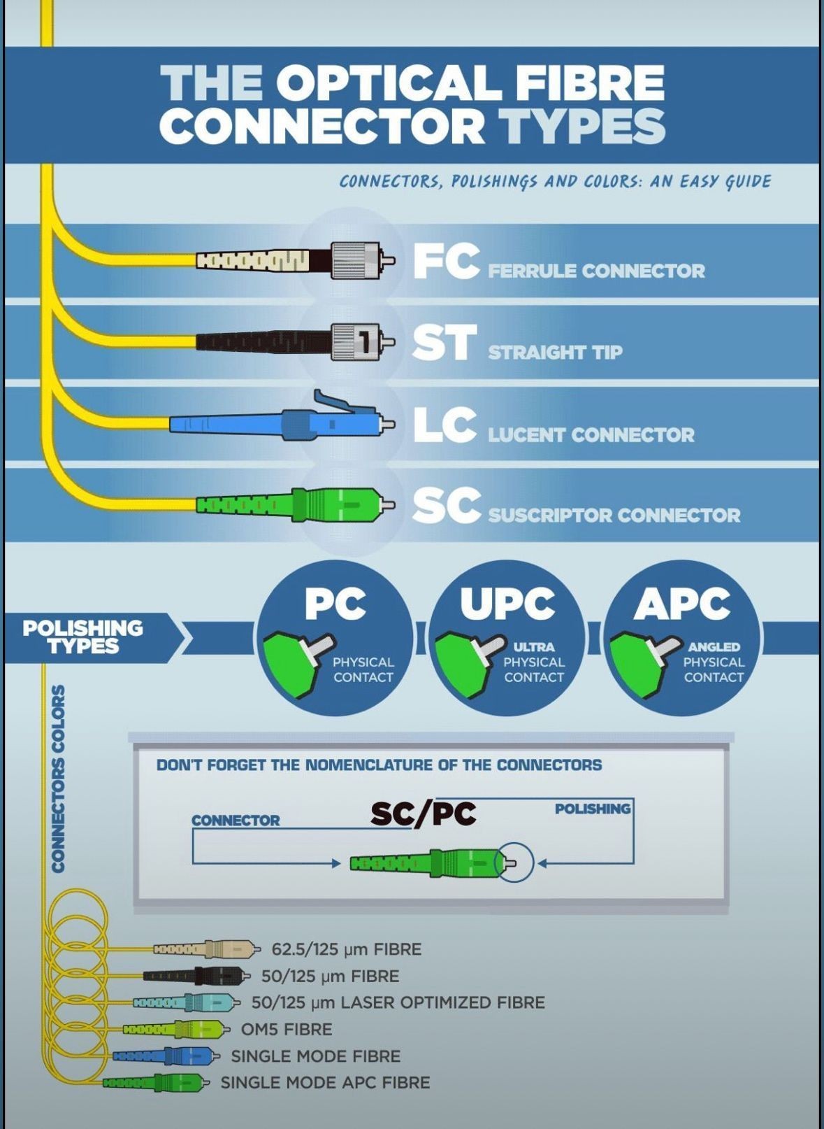 Click image for larger version

Name:	OpticalFiber.jpg
Views:	57
Size:	256.2 KB
ID:	429073