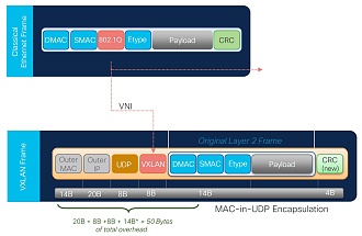 Click image for larger version

Name:	VxLAN.jpg
Views:	37
Size:	319.9 KB
ID:	429490