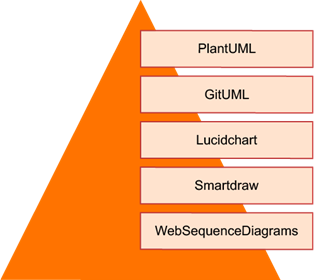 Click image for larger version

Name:	Vẽ sơ đồ.png
Views:	10
Size:	19.2 KB
ID:	429684
