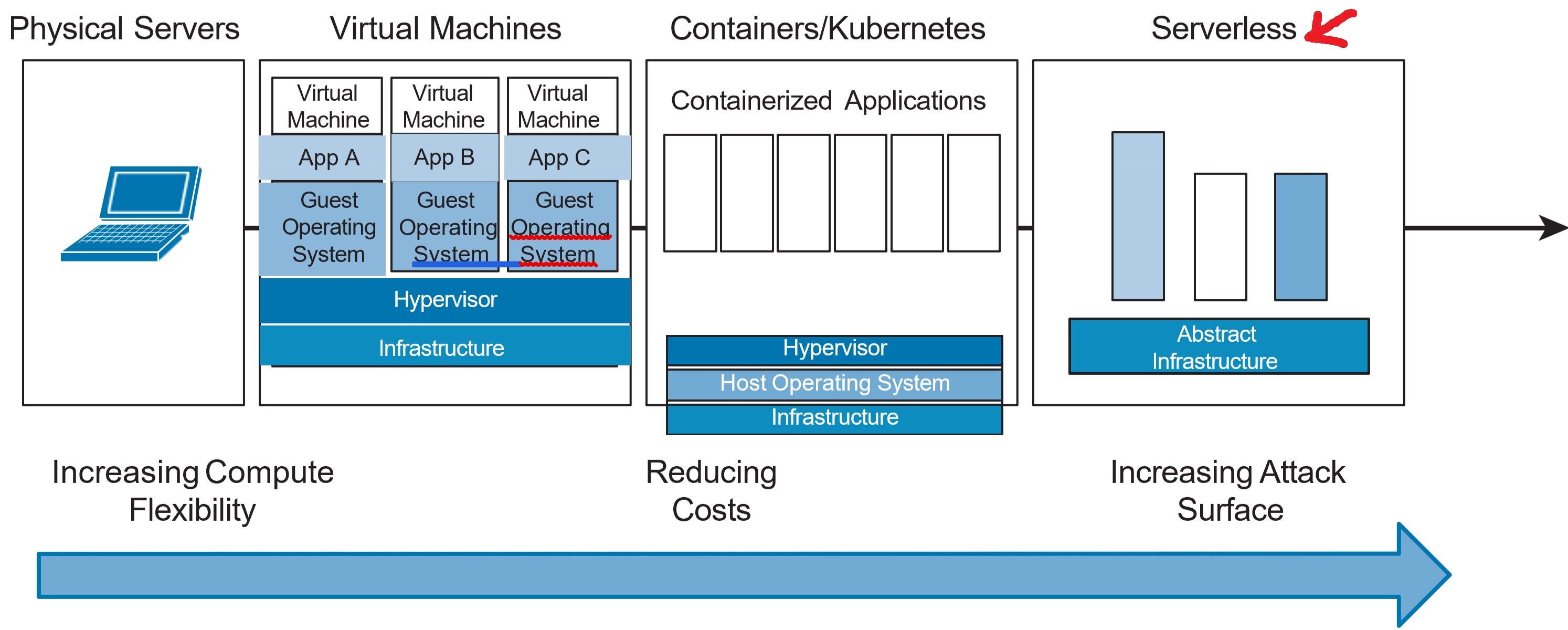 Click image for larger version

Name:	ServerLess.jpg
Views:	10
Size:	371.5 KB
ID:	429690