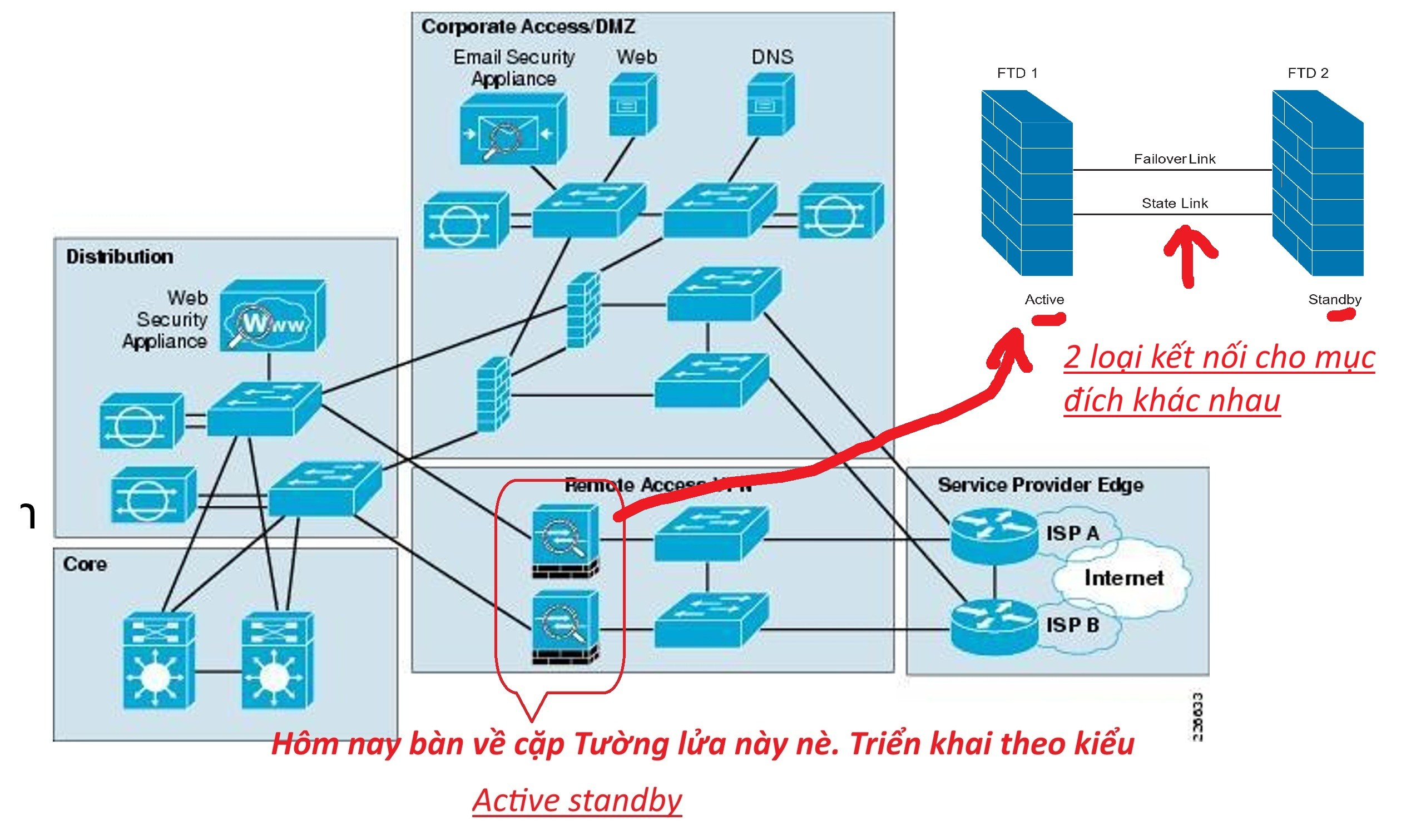 Click image for larger version

Name:	FirewallActiveStandby.jpg
Views:	5
Size:	454.3 KB
ID:	429727