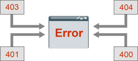 Click image for larger version  Name:	Client400Error.png Views:	0 Size:	18.3 KB ID:	429749