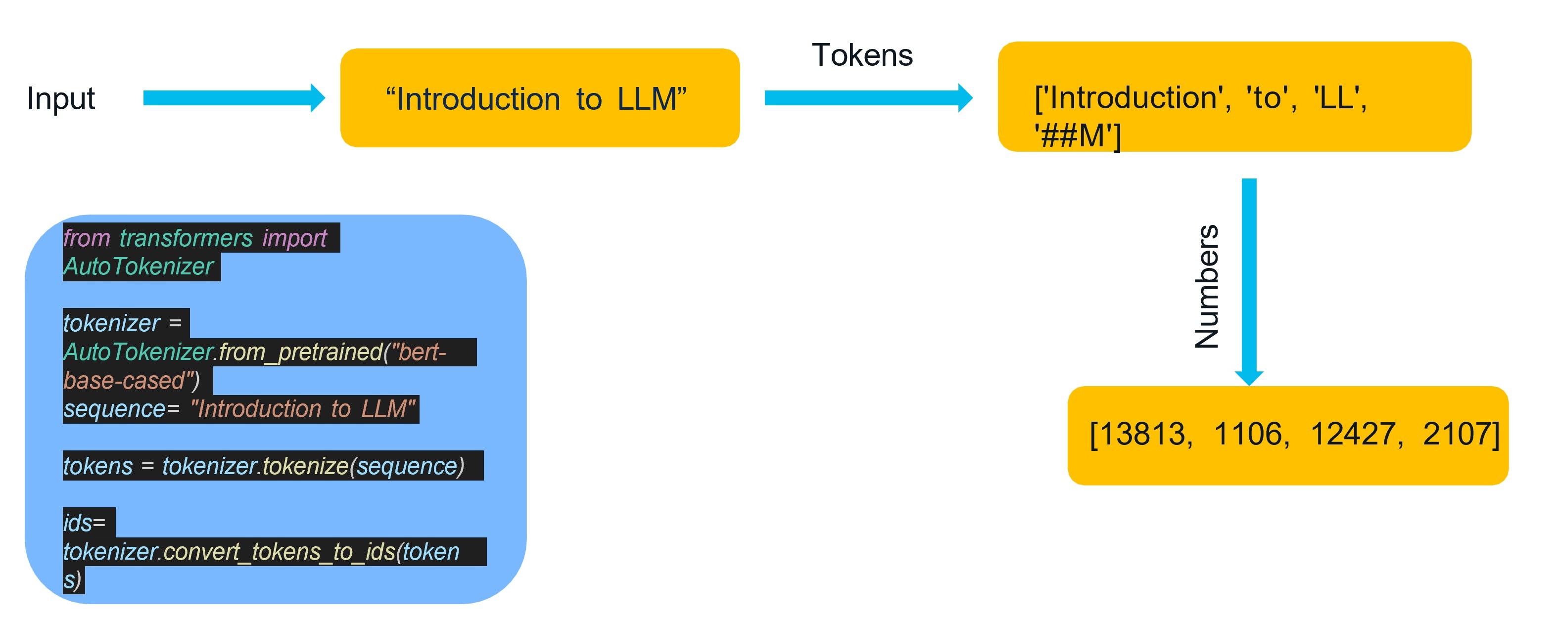 Click image for larger version

Name:	Tokenization.jpg
Views:	10
Size:	284.2 KB
ID:	429777