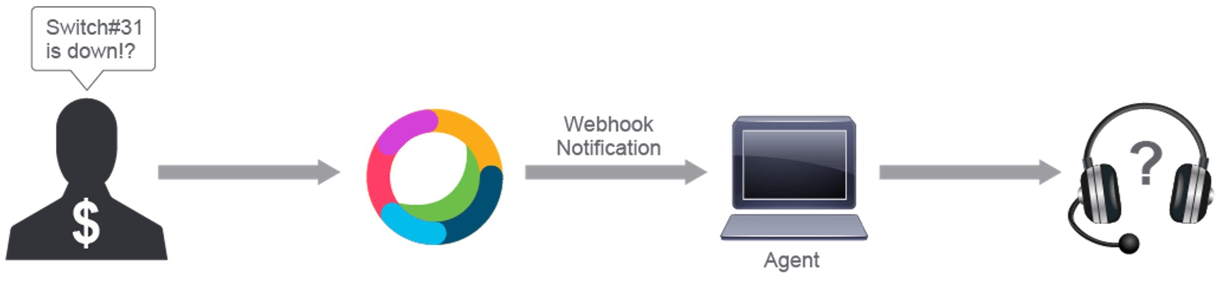 Click image for larger version

Name:	WebHook.jpg
Views:	7
Size:	82.1 KB
ID:	429873