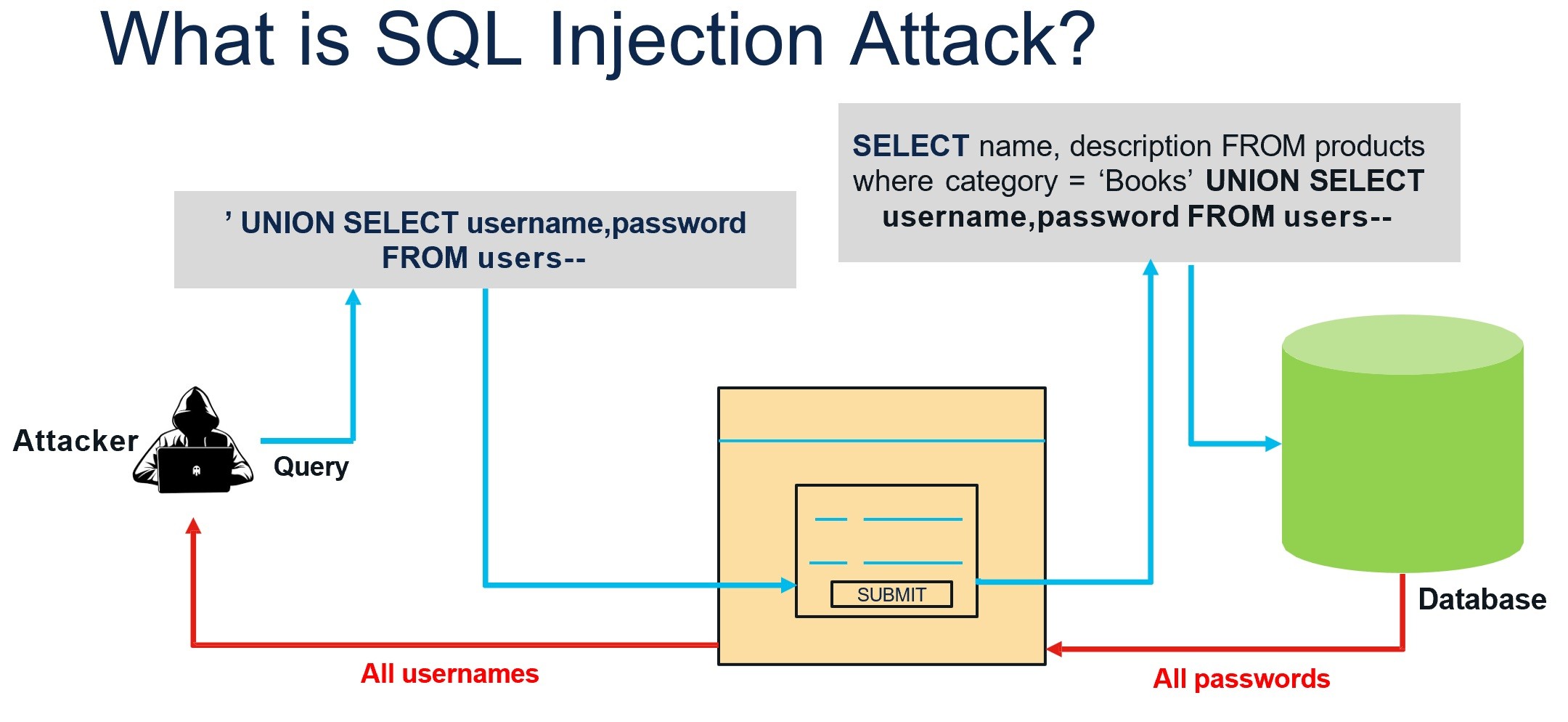 Click image for larger version

Name:	SQLINjection.jpg
Views:	10
Size:	200.0 KB
ID:	430101