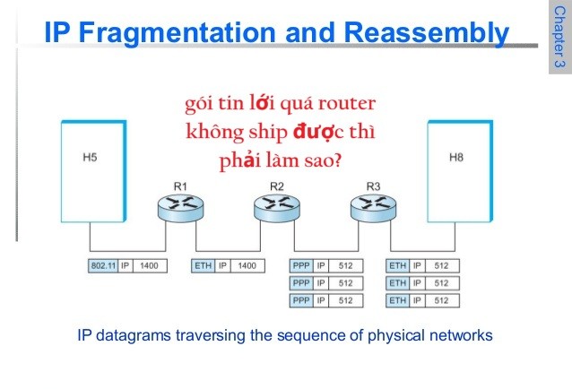 Click image for larger version

Name:	IP-Fragmentation-reassembly.jpg
Views:	16
Size:	48.4 KB
ID:	430159