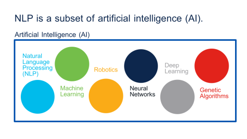 Click image for larger version

Name:	NLP.png
Views:	13
Size:	37.9 KB
ID:	430196